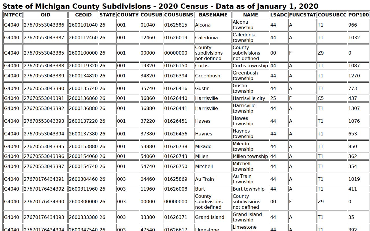 Hastings court records population context from the 2020 Census table
